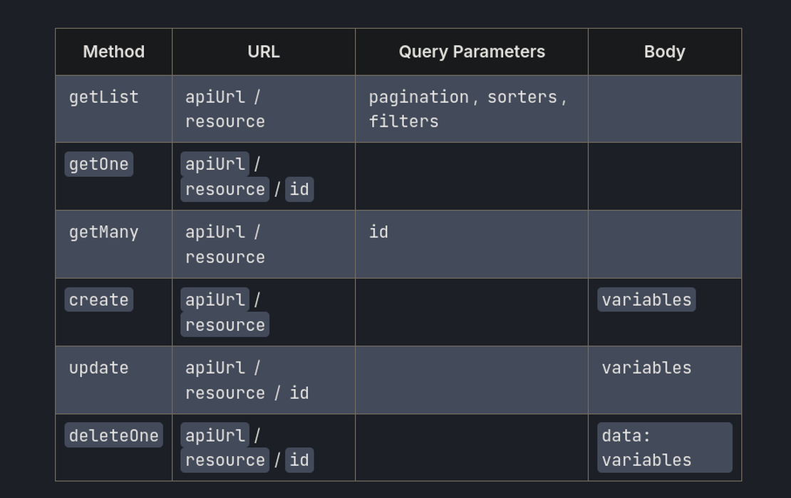 Nextjs Refine REST API (Backend)