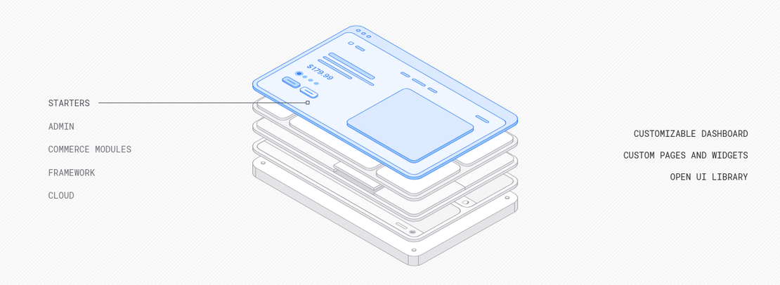 Medusa: The WooCommerce of NextJS