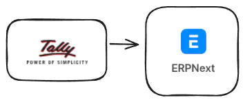From Tally to ERPNext