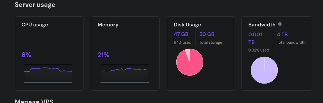 VPS Part 2 (Disk Issue)