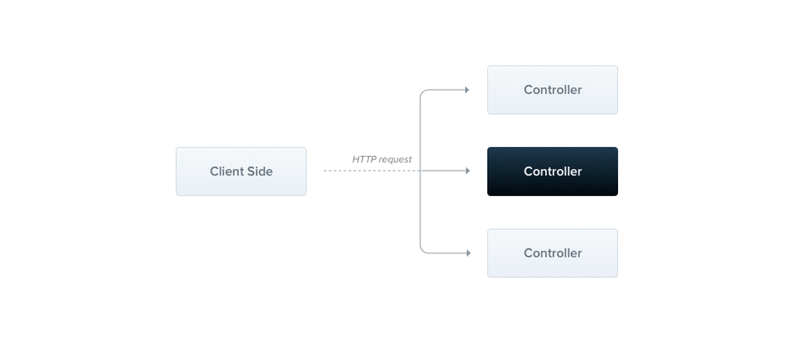 First Steps Nest Js